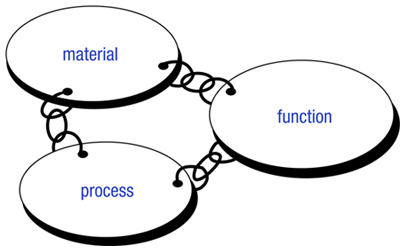 Basis for reliability of LEDs Basis for reliability of LEDs